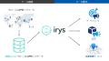 米国Irys, Inc.の買収に関するお知らせ