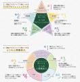30秒動画で社会を変える！「第3回 富士五湖サミット」