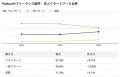 【年収915万円】Pythonエンジニア案件2025年最新｜フ