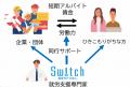 「ひきこもり者への支援付き短期アルバイト『ぽっと☆