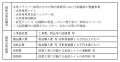 【埼玉県】運送事業者環境整備補助金の募集開始
