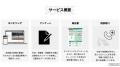 RUN.EDGEが、映像とデータで実現する、部活動の未来を