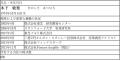 大日本印刷株式会社（7912）に対する株主提案について