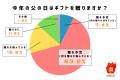 父の日に毎年贈り物をする人はわずか3割 母の日とのギ