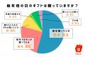 父の日に毎年贈り物をする人はわずか3割 母の日とのギ