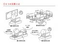 「発達障害×就労支援」のキズキビジネスカレッジ創立