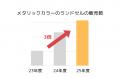 最新！ゴールデンウィークまでの天使のはねランドセル