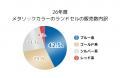 最新！ゴールデンウィークまでの天使のはねランドセル