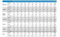月例新築マンション動向2025年5月号（2025年2月度分譲
