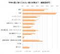 【夏のファッションと下着に関する意識調査】