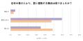 【夏のファッションと下着に関する意識調査】