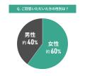 【東京都エリア別住み心地満足度】男女108人に聞いた