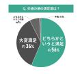 【東京都エリア別住み心地満足度】男女108人に聞いた