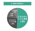 【東京都エリア別住み心地満足度】男女108人に聞いた