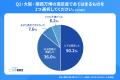 大阪・関西万博の来場者、8割以上が高評価！【大阪・
