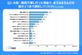 大阪・関西万博の来場者、8割以上が高評価！【大阪・