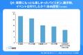 大阪・関西万博の来場者、8割以上が高評価！【大阪・
