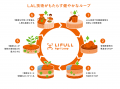 LIFULL Agri Loop、鉄触媒を活用した農業活性化プロジ