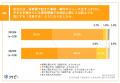 【不適切保育のニュース、保護者はどう捉えている？】