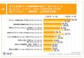 【不適切保育のニュース、保護者はどう捉えている？】