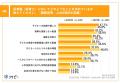 【不適切保育のニュース、保護者はどう捉えている？】