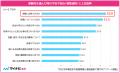「2025年　高校生の進路意識と進路選択に関するアンケ