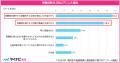 「2025年　高校生の進路意識と進路選択に関するアンケ