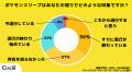 【Z世代の流行を一斉調査】（2025年4月）ポケモンスリ