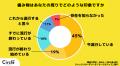 【Z世代の流行を一斉調査】（2025年4月）ポケモンスリ