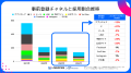 スパイスマート調査：セールスランキングTOP100入り新