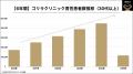 ■【脱・無頓着！男性の新たな“自己投資”の形】30代以