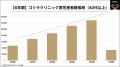 ■【脱・無頓着！男性の新たな“自己投資”の形】30代以