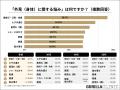 ■【脱・無頓着！男性の新たな“自己投資”の形】30代以