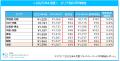 マイナビ「2025年4月度アルバイト・パート平均時給レ