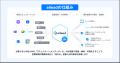 【ailead導入事例公開】様々な産業のDXを推進する株式