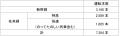 夏の臨時列車の運転について