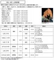 夏の臨時列車の運転について