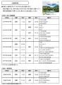 夏の臨時列車の運転について