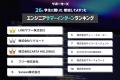 DATUM STUDIO、サポーターズの「参加してよかったエン