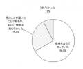 障害への理解促進と共生社会の実現を目指して7月utf-8