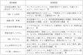 「第５回三重県のいいもの・うまいものフェア」utf-8