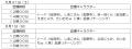 「第５回三重県のいいもの・うまいものフェア」utf-8