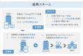 INFORICH、群馬県との防災協定を締結