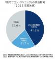 脱毛業界、赤字経営が4割超　24年度の倒産は過去最多