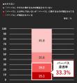国内55業界のパーパス浸透率をランキング化！パーパス
