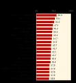 国内55業界のパーパス浸透率をランキング化！パーパス