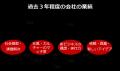 国内55業界のパーパス浸透率をランキング化！パーパス