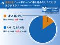 カードローンの審査落ちに関するアンケート「まさか自