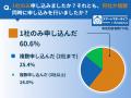 カードローンの審査落ちに関するアンケート「まさか自