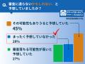 カードローンの審査落ちに関するアンケート「まさか自